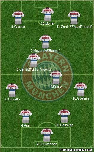 FC Bayern München Formation 2015