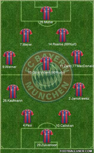 FC Bayern München Formation 2015