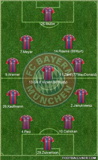 FC Bayern München Formation 2015