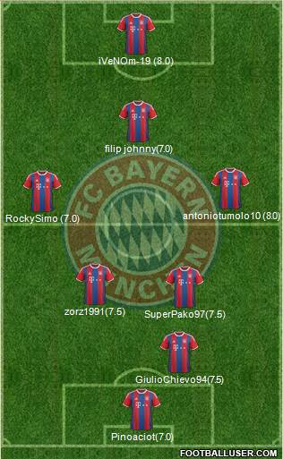 FC Bayern München Formation 2015