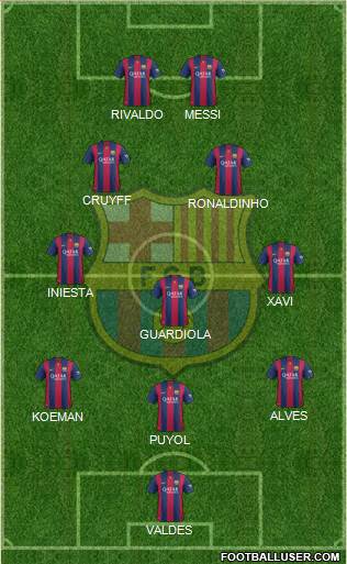F.C. Barcelona Formation 2015