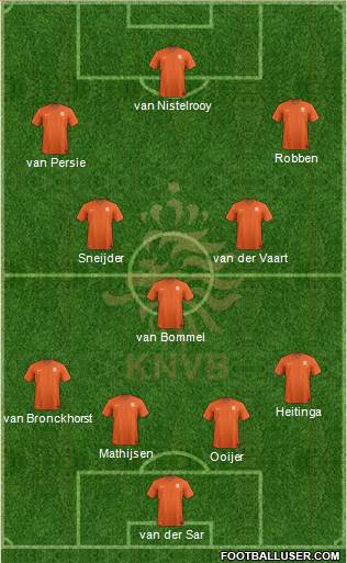Holland Formation 2015