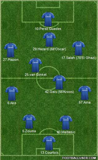 Chelsea Formation 2015