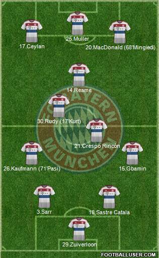 FC Bayern München Formation 2015
