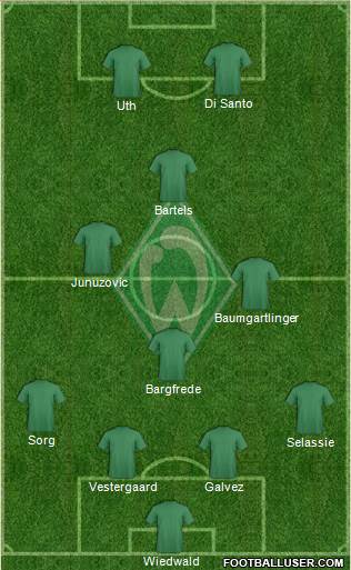 Werder Bremen Formation 2015