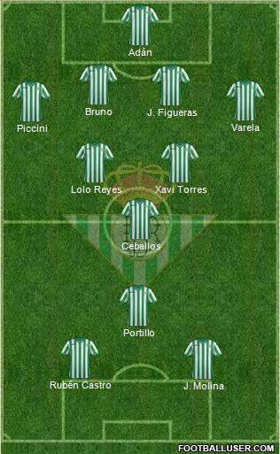 Real Betis B., S.A.D. Formation 2015