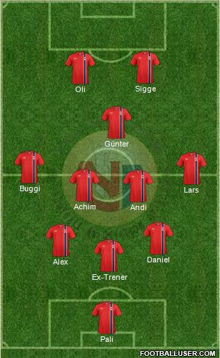 Norway Formation 2015