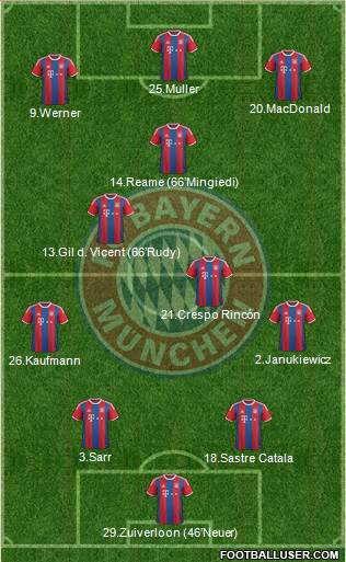 FC Bayern München Formation 2015