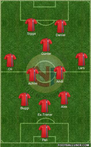 Norway Formation 2015