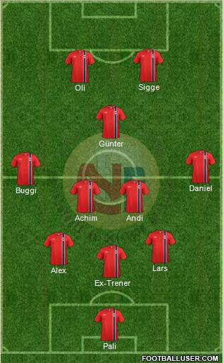 Norway Formation 2015