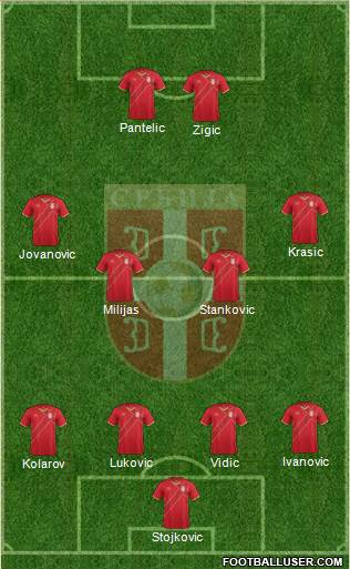 Serbia Formation 2015