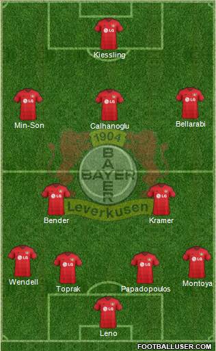 Bayer 04 Leverkusen Formation 2015