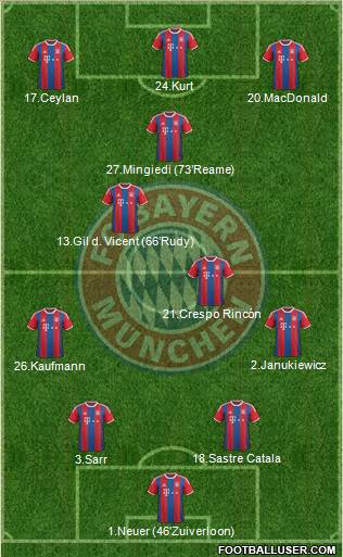 FC Bayern München Formation 2015