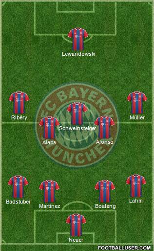 FC Bayern München Formation 2015