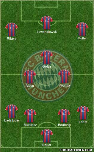 FC Bayern München Formation 2015