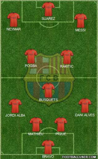 F.C. Barcelona Formation 2015