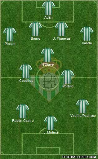 Real Betis B., S.A.D. Formation 2015