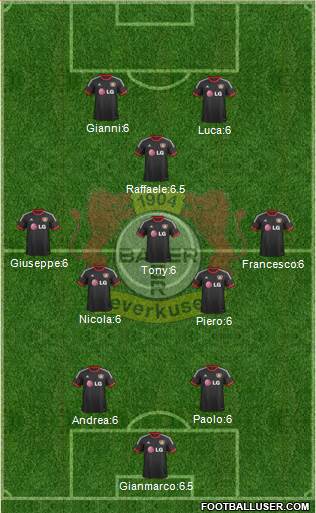 Bayer 04 Leverkusen Formation 2015