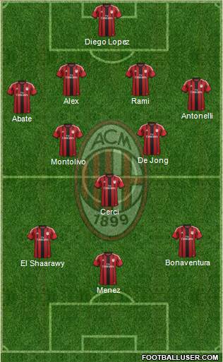 A.C. Milan Formation 2015