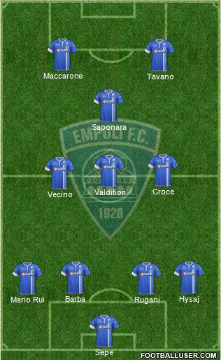 Empoli Formation 2015