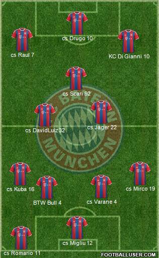 FC Bayern München Formation 2015