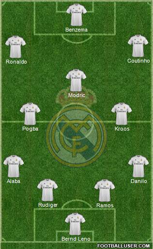 Real Madrid C.F. Formation 2015