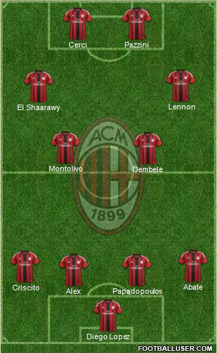 A.C. Milan Formation 2015