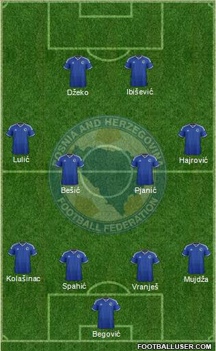 Bosnia and Herzegovina Formation 2015