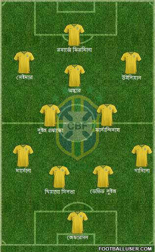 Brazil Formation 2015