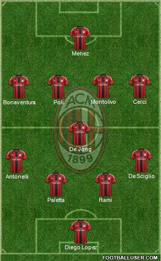 A.C. Milan Formation 2015