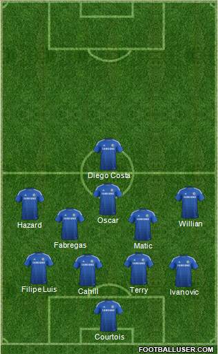 Chelsea Formation 2015
