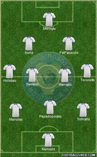 Greece Formation 2015