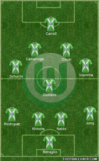 VfL Wolfsburg Formation 2015