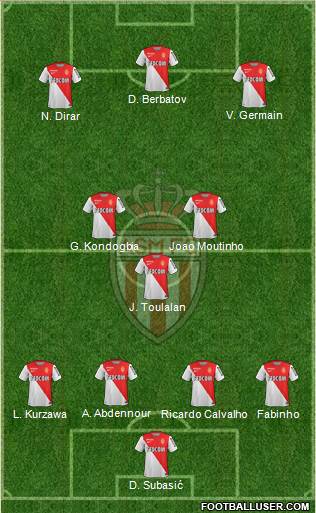 AS Monaco FC Formation 2015