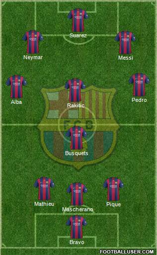F.C. Barcelona Formation 2015