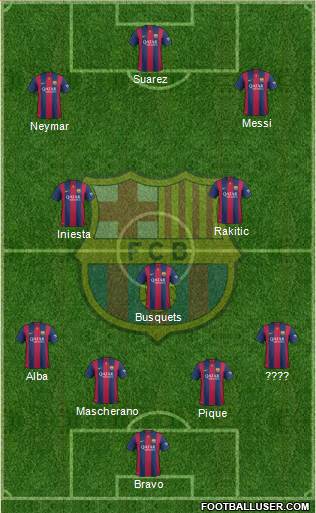 F.C. Barcelona Formation 2015