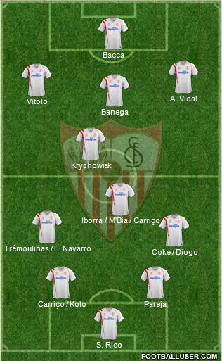 Sevilla F.C., S.A.D. Formation 2015