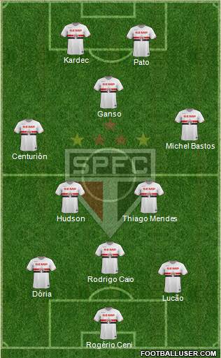 São Paulo FC Formation 2015