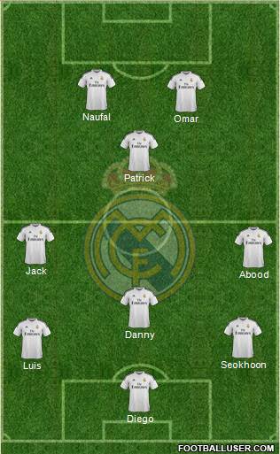 Real Madrid C.F. Formation 2015