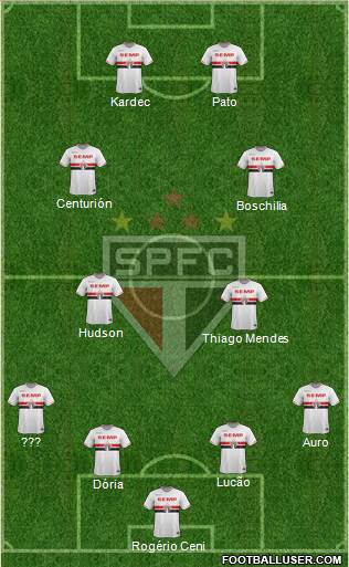 São Paulo FC Formation 2015