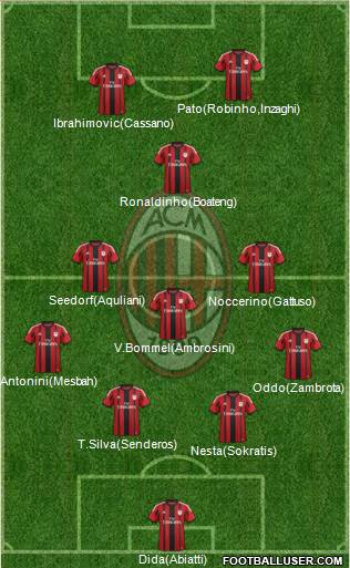A.C. Milan Formation 2015