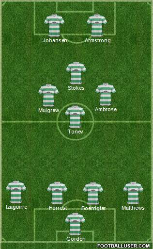Celtic Formation 2015