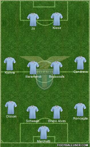 S.S. Lazio Formation 2015