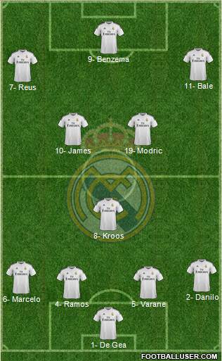 Real Madrid C.F. Formation 2015