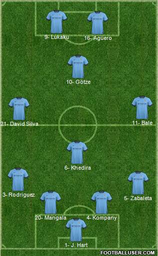 Manchester City Formation 2015