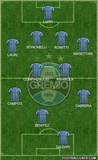 Grêmio FBPA Formation 2015