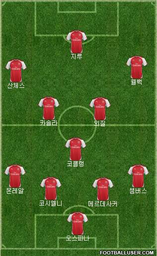 Arsenal Formation 2015