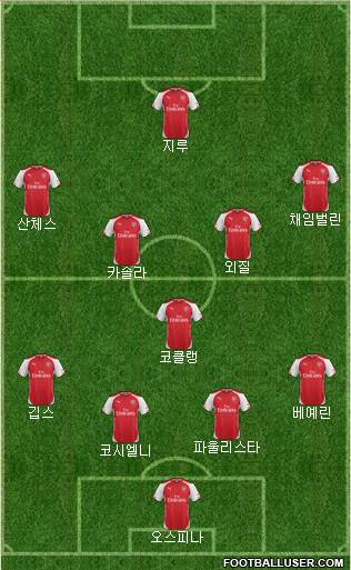 Arsenal Formation 2015