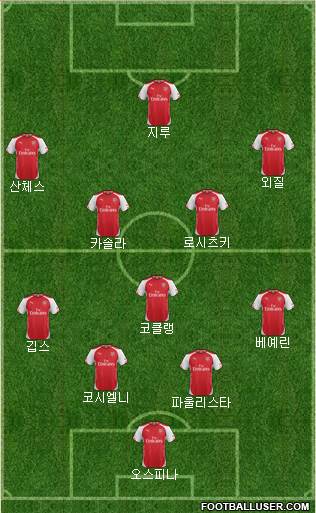 Arsenal Formation 2015