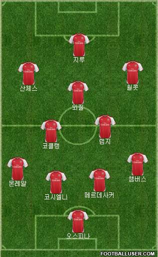 Arsenal Formation 2015